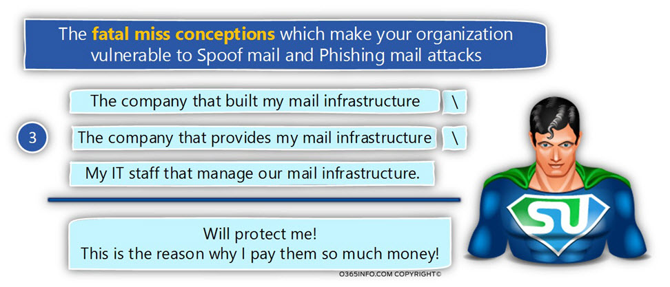 The fatal miss conceptions which make your organization vulnerable to Spoof mail and Phishing mail attacks